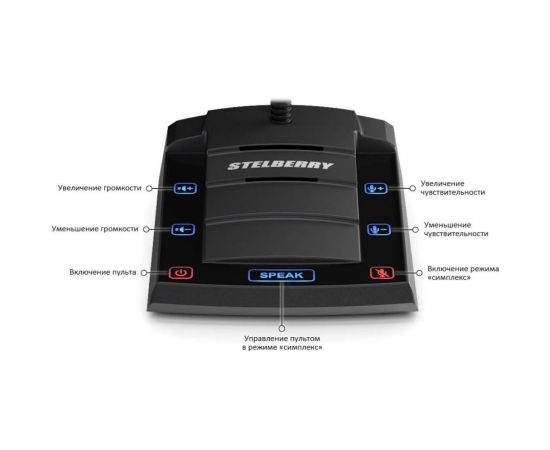Дуплексное переговорное устройство клиент-кассир Stelberry S-410 АД5001797 – изображение 2