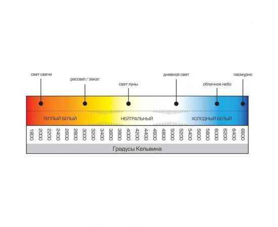 Лампа IEK серия 360 LED, CВ35, свеча на ветру, золото, 7вт, 230В, 2700К, E14 LLF-CB35-7-230-30-E14 -CLG – изображение 3