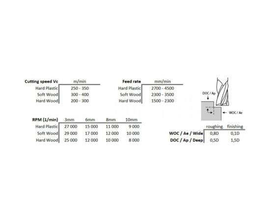 Фреза двухзаходная по дереву (3x12x40x3 мм; Z=2) CUT2 FY31202403 – изображение 2