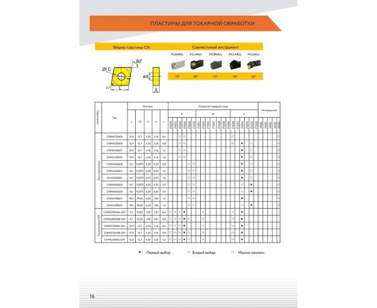 Пластина твердосплавная CNMG120408-GM JT4025 СпецТехИнструмент CNMG120408GMJT4025STI – изображение 6
