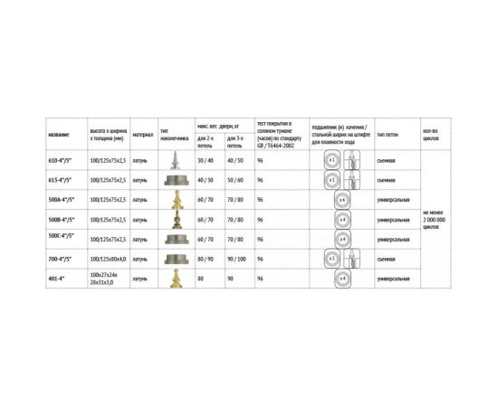 Универсальная дверная петля Palladium N 500 C-4" PC 00011757 – изображение 4
