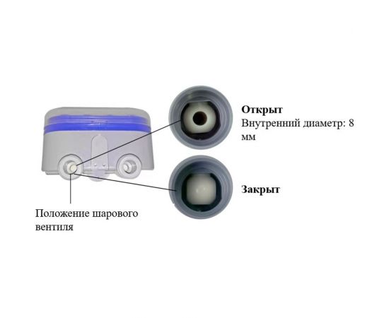 Электронный таймер для полива Zitrek aqualin at03 двухканальный 082-2052 – изображение 3