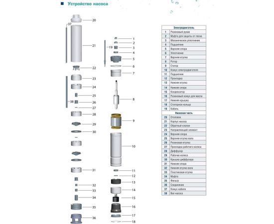 Скважинный насос AquamotoR AR 3SP 3-29 C с кабелем 15м AR151010 – изображение 5