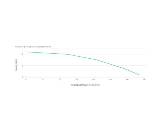 Садовый насос UNIPUMP RAIN Q400 11313 – изображение 5