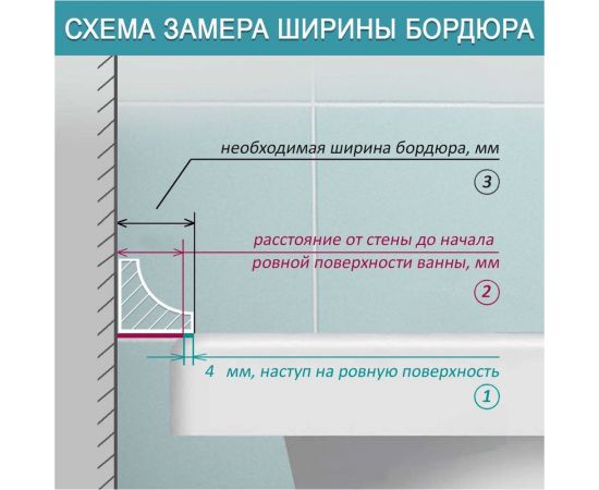 Акриловый Плинтус бордюр для ванной BNV ГЛ12 75 сантиметров, левая сторона 4603320007719 – изображение 5