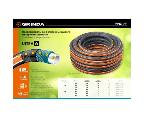 Поливочный шестислойный шланг Grinda Proline ultra 6 3/4"", 25 м, 25 атм, двойное армирование 429009-3/4-25 – изображение 11