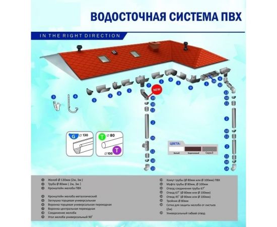 Отвод соединения водосточной трубы Murol 67, 80 мм, серый 16015 – изображение 3