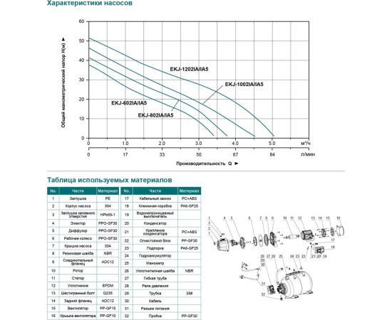 Насосная станция LEO LKJ 802 IA5 1209 – изображение 3