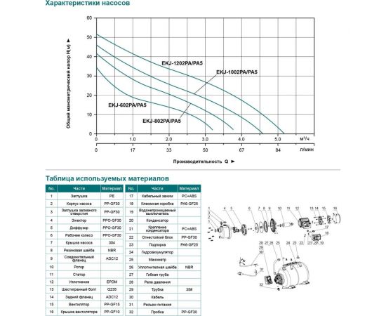 Насосная станция LEO LKJ 802 PA5 1210 – изображение 3