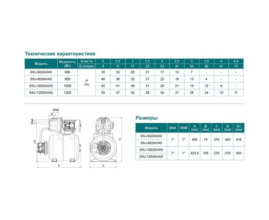 Насосная станция LEO LKJ 802 IA5 1209 – изображение 4