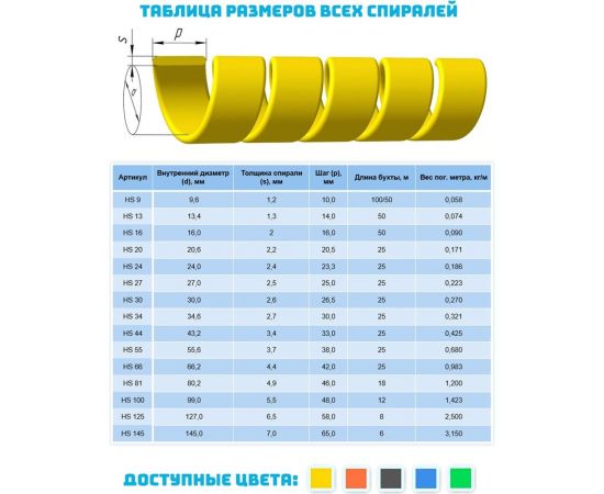 Защитная спираль для шлангов, рукавов и проводов Hydrosafe диаметр 30-40 мм, цвет черный, 25 метров HS30BLK25 – изображение 6