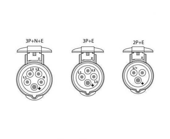Вилка АБК-СИЛА НТ- 024 32А 3Р+PE 380В IP-44 2702405 – изображение 2