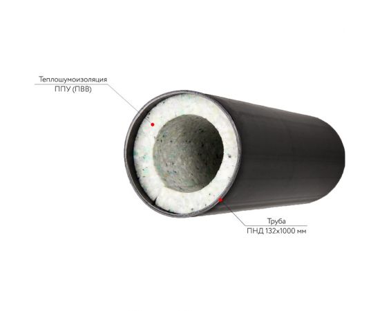 Приточный клапан ARIUS КИВ-125 1000 мм с теплошумоизоляцией и круглой наружной металлической решеткой 24005КИВ – изображение 5