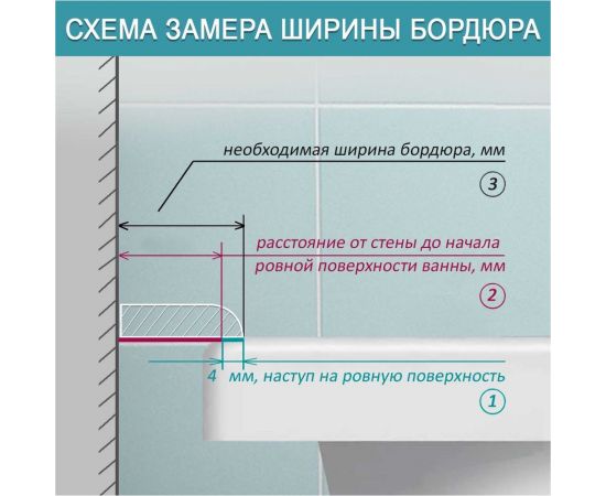 Акриловый плинтус бордюр для ванной BNV ПШ36 75 сантиметров, правая сторона 4603320007825 – изображение 5