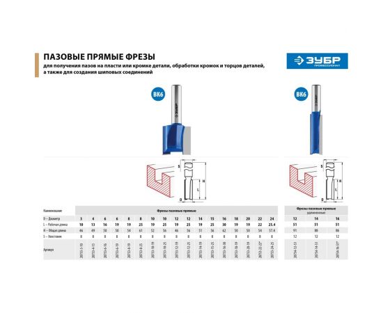Пазовая прямая фреза ЗУБР Профессионал 8x19 мм, хвостовик 8 мм 28753-8-19 – изображение 8