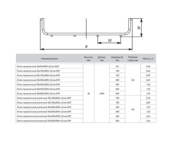 Проволочный лоток EKF 30х50х3000-3,8мм 2 шт по 3 м LP3050-3,8 – изображение 2