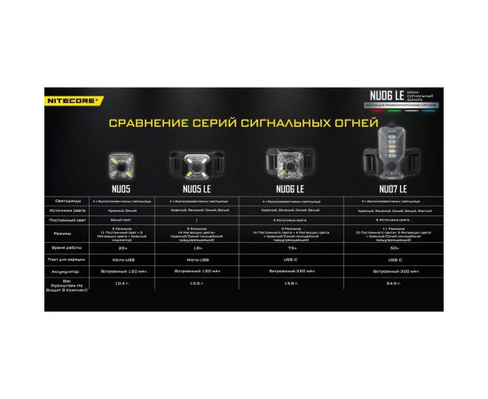 Налобный фонарь Nitecore NU06LE High performance 4LED 21642 – изображение 23