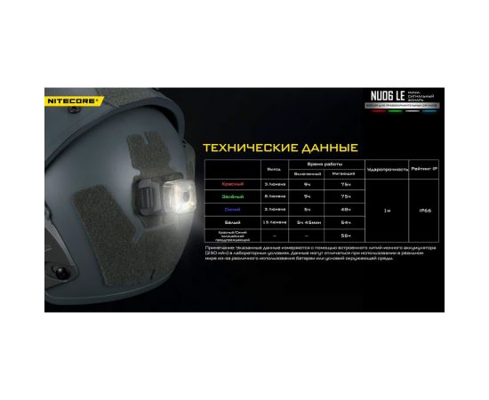 Налобный фонарь Nitecore NU06LE High performance 4LED 21642 – изображение 24