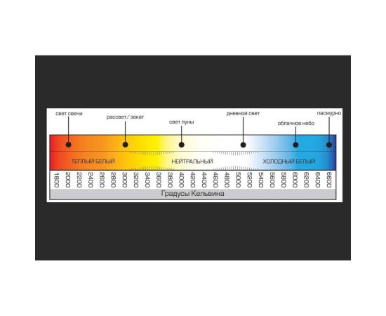 Светодиодный линейный светильник Wolta LED 18Вт, 6500К Холодный свет, IP40 WLFW18W04 – изображение 7