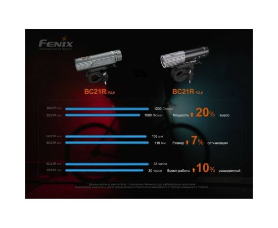 Фонарь Fenix BC21R V3.0 bc21rv30 – изображение 11