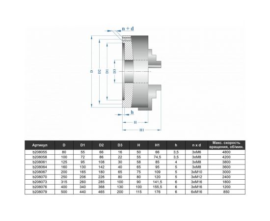 Патрон токарный 3-х кулачковый 200 мм 7100-0007П К11-200 GRIFF b208067 – изображение 2