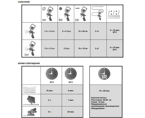 Акриловый лак NOVOL NEXT PLUS KLAR 8100 2К 2+1, сверхпрочный, быстрое высыхание, 1 л, с отвердителем 90892-90905 – изображение 3