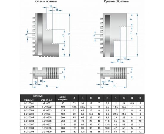 Патрон токарный 3-х кулачковый 200 мм 7100-0007П К11-200 GRIFF b208067 – изображение 3