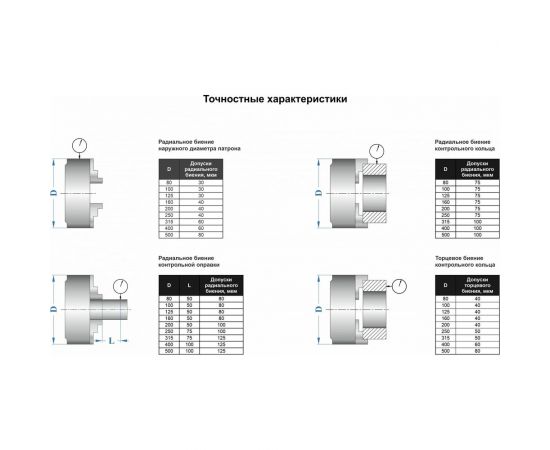 Патрон токарный 3-х кулачковый 200 мм 7100-0007П К11-200 GRIFF b208067 – изображение 5