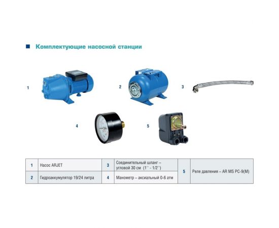Насосная станция AquamotoR APS ARJET 110-24 AR152022 – изображение 5