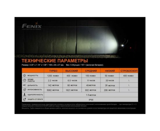 Фонарь Fenix BC21R V3.0 bc21rv30 – изображение 8