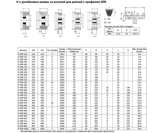 Шкив OPTIBELT SPB 160/4 TB – изображение 3