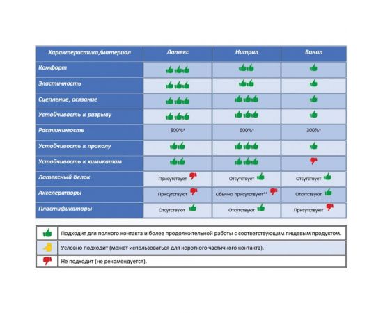 Хозяйственные перчатки PACLAN Practi Comfort латекс, хб напыление, размер M, розовые 407271 606354 – изображение 3