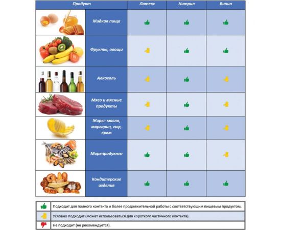 Хозяйственные перчатки PACLAN Practi Comfort латекс, хб напыление, размер M, розовые 407271 606354 – изображение 4