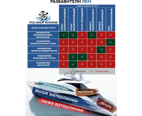 Полиуретановая двухкомпонентная краска POLIMER MARINE 2К черная, 2.5 кг Кп25ч – изображение 9