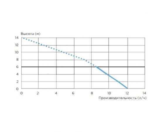 Насос санитарный SANICONDENS CLIM DECO 2 SFA CLIMDECO2 – изображение 3