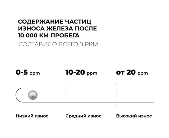Моторное масло ВМПАВТО 3-SN 5w30 A5/B5, SN/CF, канистра 4 л 9215 – изображение 4