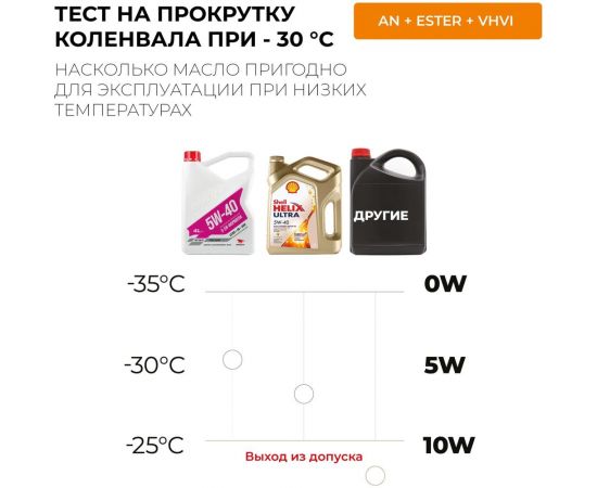 Моторное масло ВМПАВТО 3-SN 5w40 A3/B4, SN/CF канистра 4 л 9223 – изображение 4