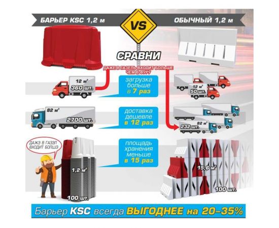 Дорожный барьер KSC 1200 мм, белый KSC-40-018W – изображение 5