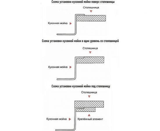 Кухонная мойка из нержавеющей стали WISENT ws37050 (70x50 см) WS37050/WGER010 – изображение 9
