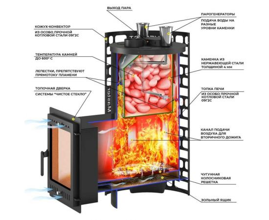 Печь для бани Везувий Эверест "Steam Master" 30 (320М) О-12049 – изображение 3