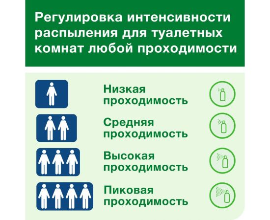 Аэрозольный освежитель воздуха TORK тропический арт 236151 75 мл А1 25624 – изображение 3