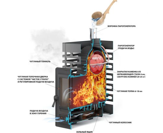 Печь для бани Везувий ASTON «Шторм» (чугун) 13462 – изображение 6
