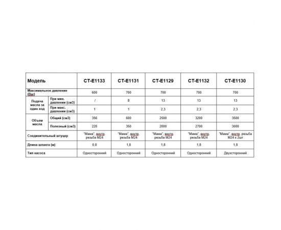 Гидравлический ручной насос Car-tool 0,6 л. CT-E1131 – изображение 5