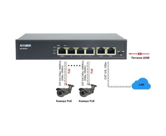 Коммутатор Amatek AN-S6P4D на 6 портов с HiPoE 7000414 – изображение 5