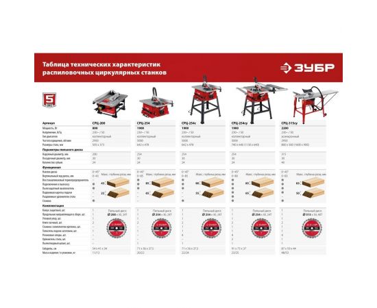 Настольный распиловочны?? станок ЗУБР 800 Вт СРЦ-200 – изображение 17