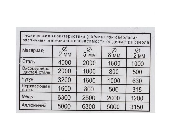 Сверло по металлу (6.8х109 мм; двойная заточка) SKRAB 29068 – изображение 2