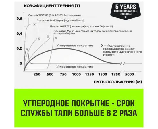 Ручная цепная таль HITCH CH210, 2 т, 6 м SZ068903 – изображение 7