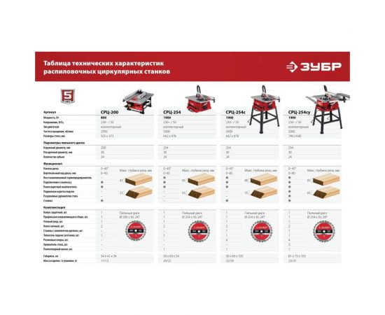 Настольный распиловочны?? станок ЗУБР 800 Вт СРЦ-200 – изображение 22