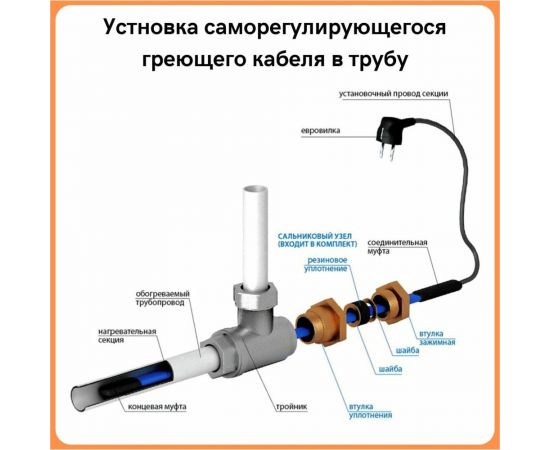 Греющий кабель в трубу ТеплоСофт саморегулирующийся 8м 80Вт SRF10/8м/в трубу – изображение 5