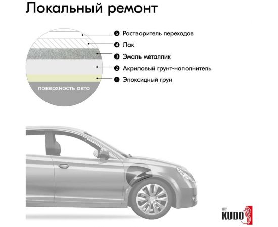 Автомобильная ремонтная металлизированная эмаль KUDO "Мокрый асфальт 626" 520 мл 41626 11605085 – изображение 6